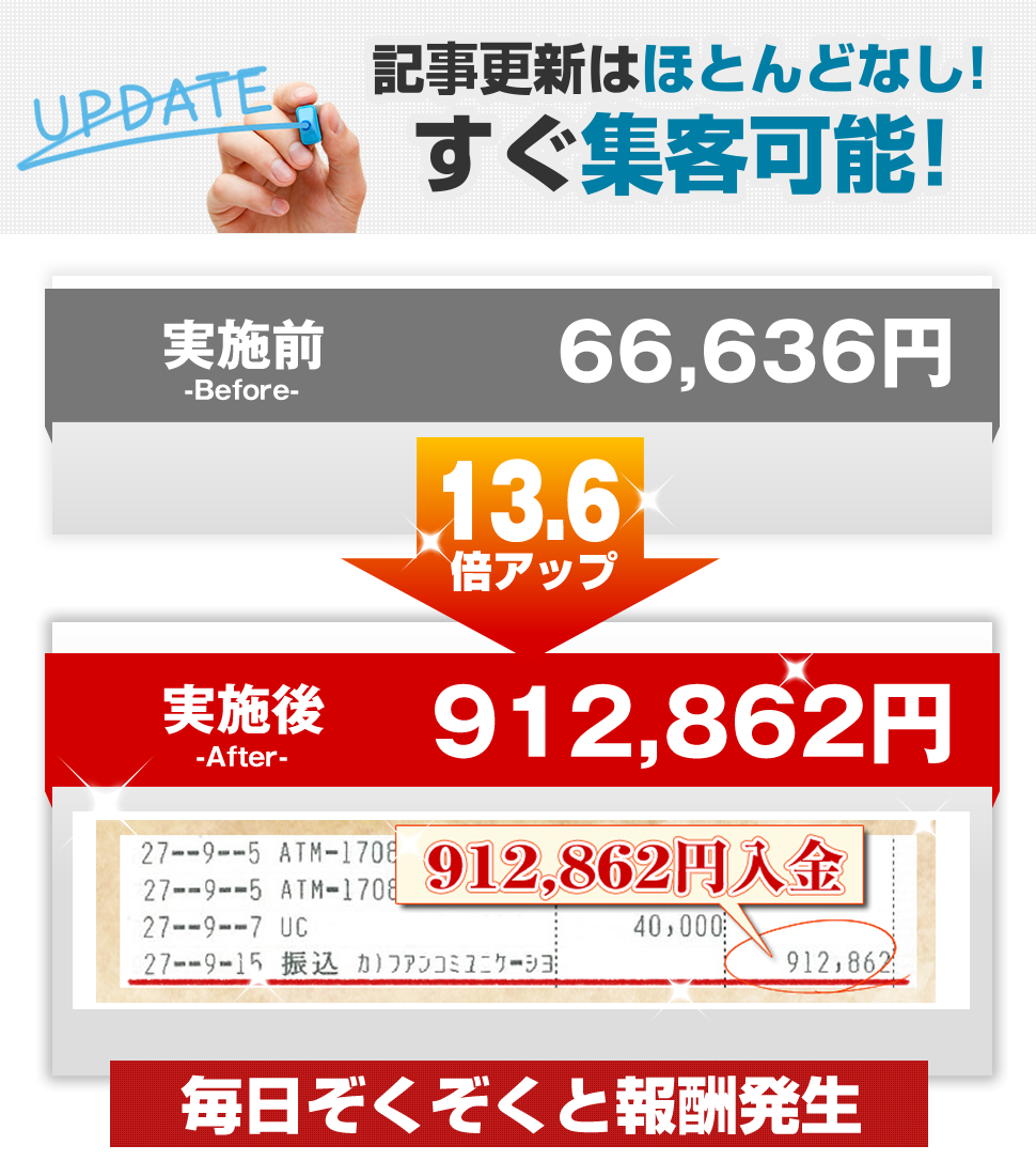 記事更新は一切なし！すぐに集客できる！